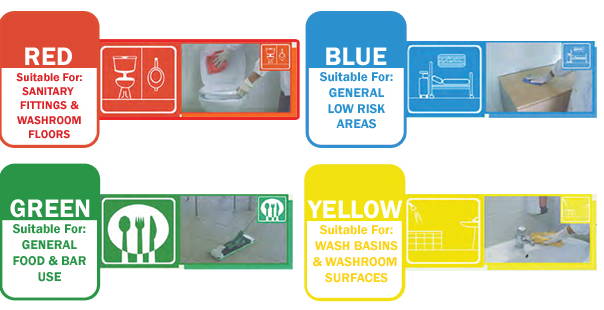 Jangro Colour Coded System Guide Cleaning Wallchart W - vrogue.co