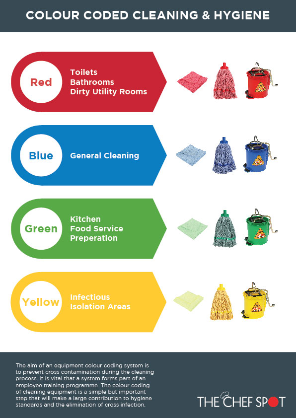 Prevent Cross-Contamination with Color-Coded Cleaning Tools